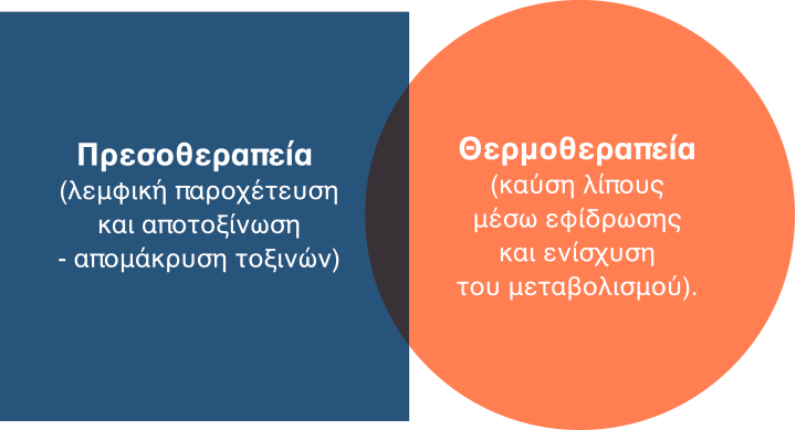 Treatment information